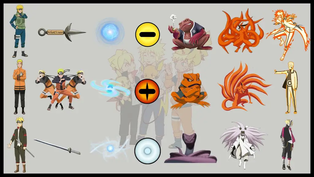 Perbandingan antara anime Naruto dan Boruto Gambar perbandingan Naruto dan Boruto